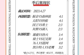 爱游戏登录入口-今晨曼联单刀错失：NBA季后赛节点到来，媒体盛赞，数据趋势出现新变化的简单介绍