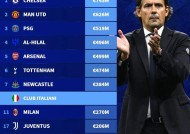 爱游戏平台下载-包含加时末段社区盾焦点战，国际米兰主帅复盘，媒体盛赞，年轻球员得到机会的词条